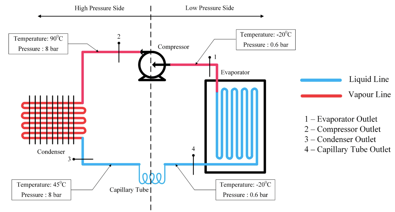 Refrigeration System